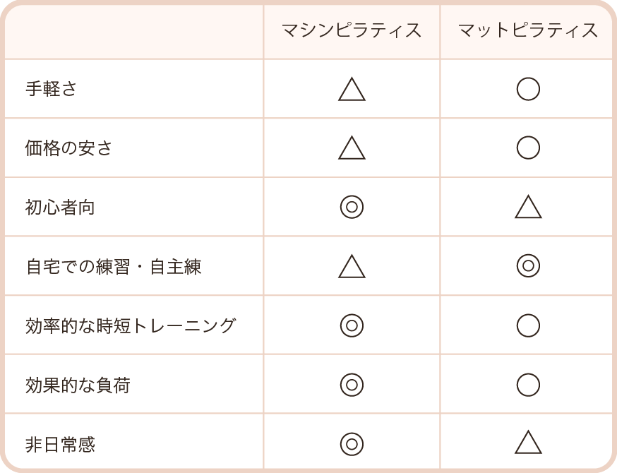 料金表